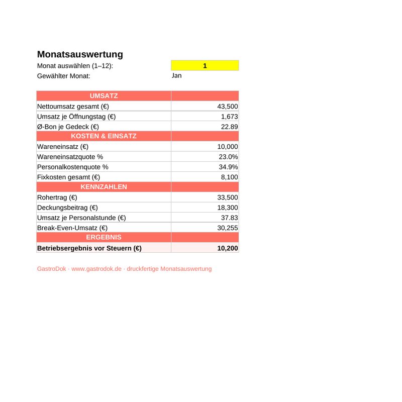 Controlling-Dashboard für die Gastronomie – Vorschau einer Seite aus dem Paket