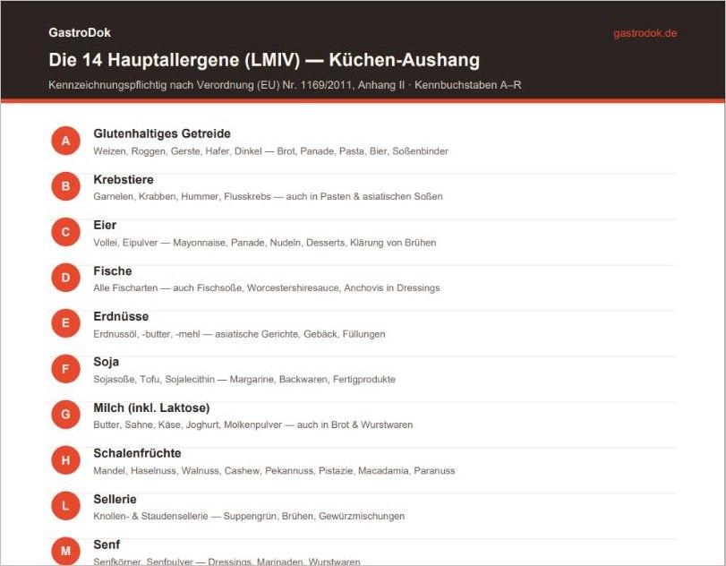 Vorschau Allergen-Tabelle: Die 14 Hauptallergene nach LMIV als Küchen-Aushang