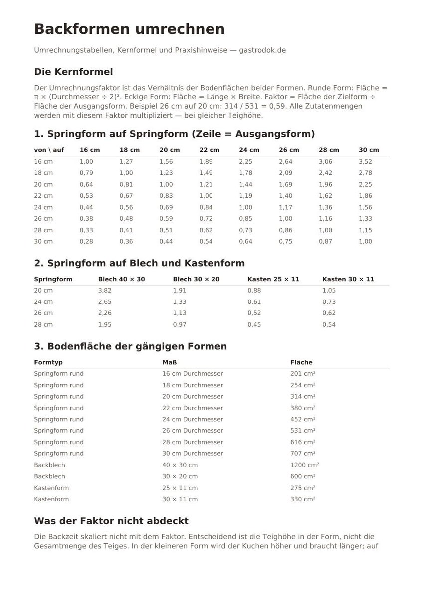 Backformen-Umrechner: Umrechnungsmatrix von 16 bis 30 cm mit Kernformel