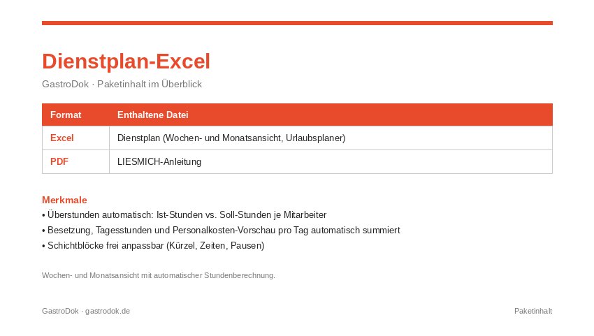 Vorschau Dienstplan-Excel für die Gastronomie: Paketinhalt mit Wochen- und Monatsansicht