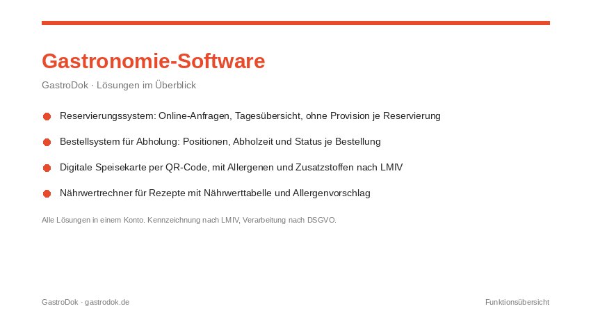 Gastronomie-Software von GastroDok: Übersicht der Module QR-Speisekarte, Reservierungssystem, Bestellsystem für Abholung und Vorlagen für die Dokumentation