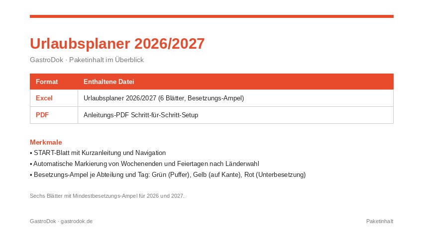 Urlaubsplaner Excel Gastronomie: Vorschau der Jahresmatrix mit Besetzungs-Ampel und Resturlaub